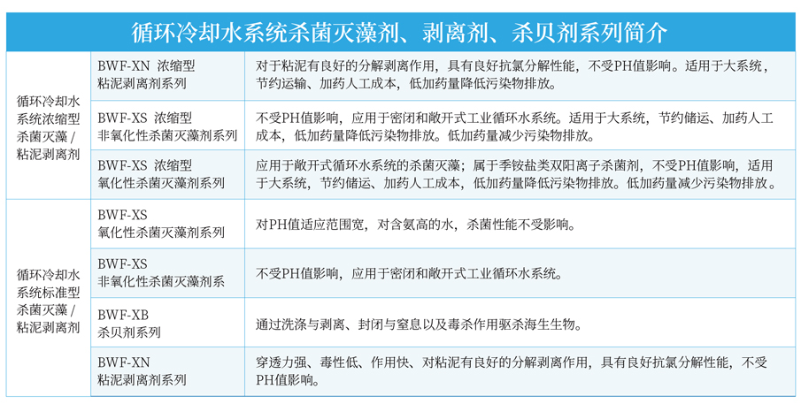 1639799840150081.jpg 巴沃夫产品系列画册2022_02.jpg