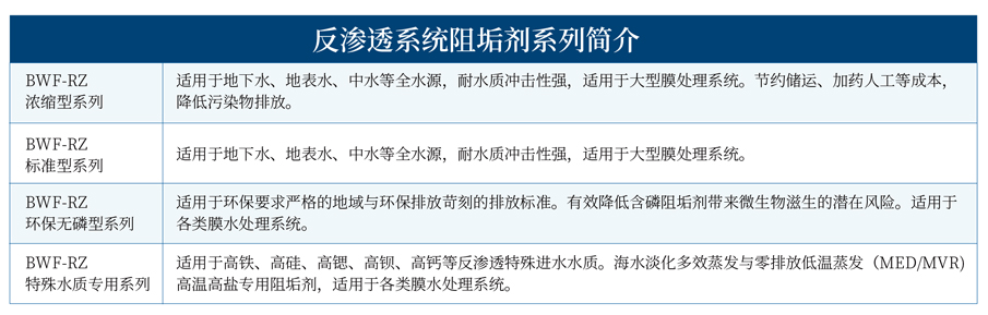 1639807792212706.jpg 巴沃夫产品系列画册2022_02.jpg