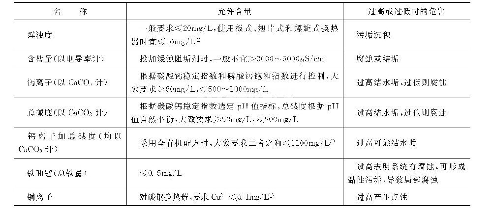 怎样控制循环冷却水及其补充水的杂质_巴沃夫.png 怎样控制循环冷却水及其补充水的杂质_巴沃夫.png
