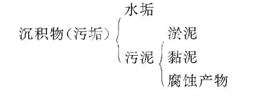 1663140265101248.png 沉积物.png