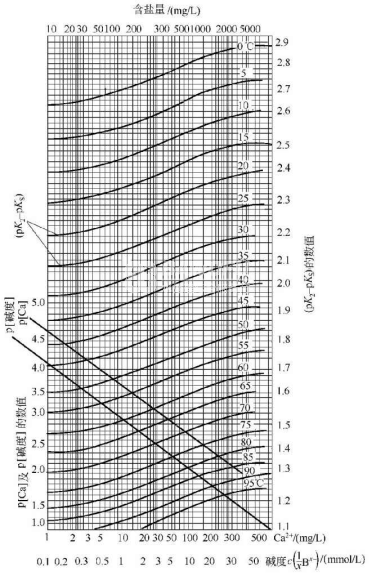 1667810926583637.png pHS值计算图.png